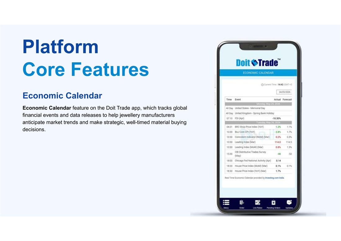 Economic calendar feature